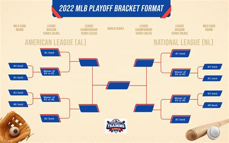 2023 Mlb Playoff Picture Tiers Rmlb