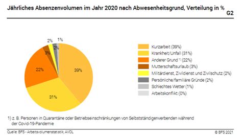 Hier finden sie die monatsarbe. Arbeitsstunden 2021 - Twrqa87gftetlm : Januar 2021 ...