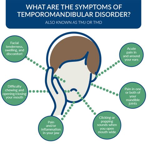 Understanding Tmj Disorders Causes Symptoms And Treatment Options