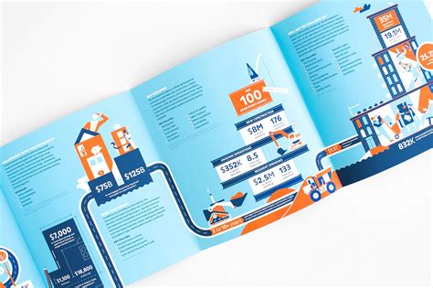 20 Best Examples Of Brochure Design Projects For Inspiration Designbolts