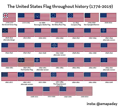 A Map A Day On Instagram The Flag Of The United States Through