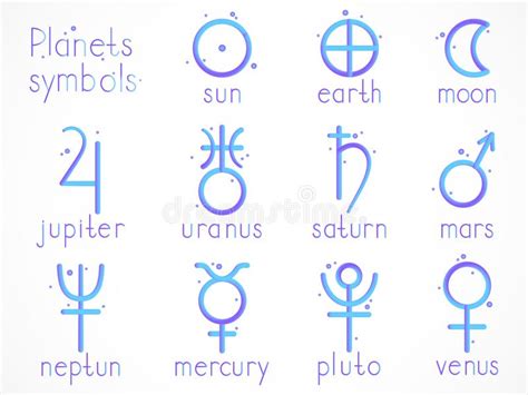 Astrological Planets And Corresponding Zodiac Sign Symbols With Labels