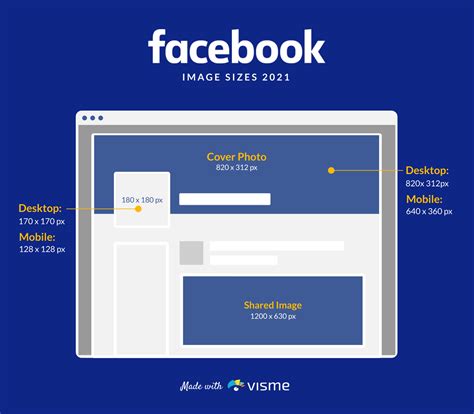 The Complete Guide To Social Media Image Sizes In 2021