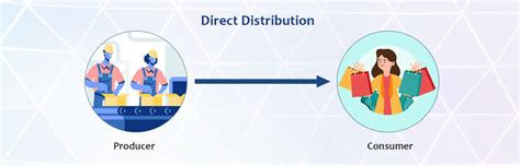 Why Distribution Strategy Is Most Important Strategy Ximple Solution