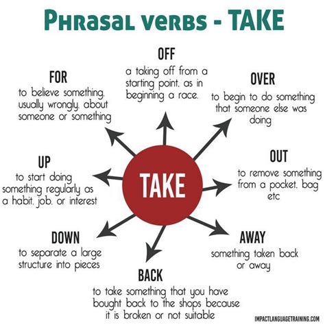 Phrasal Verbs Take In English English Pdf Docs