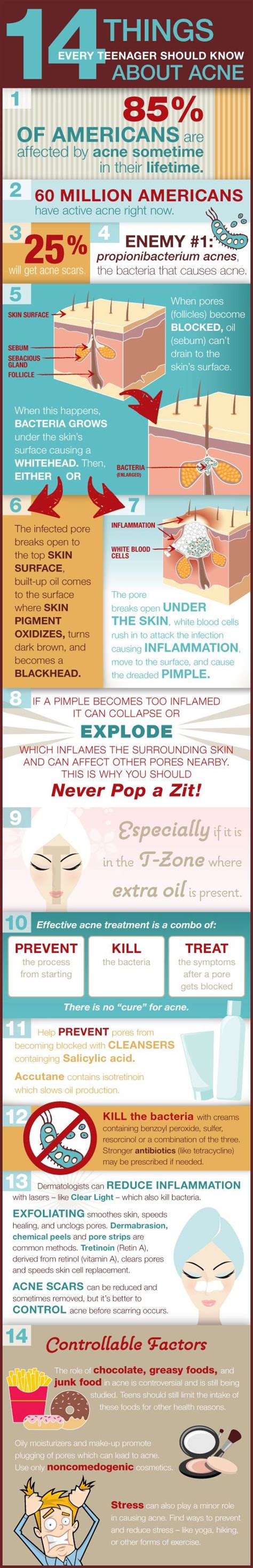 14 Facts About Acne Every Teenager Should Know Dermatology