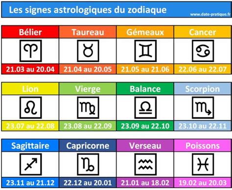 Signes Astrologiques Les Douze Signes Du Zodiaque Dates Et D Cans