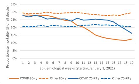 Estimating The Early Impact Of Vaccination Against Covid 19 On Deaths