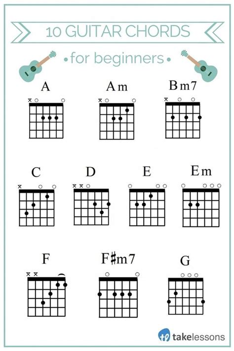 A Am Bm7 C D E Em F Fm7 G Guitar Chords For Beginners Learndiscover