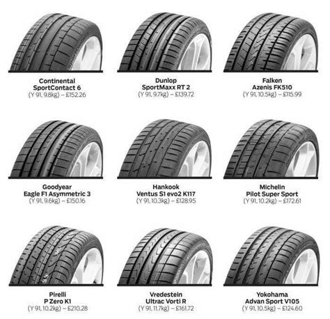 Basic Tire Information Engineering Discoveries Tire Buy Tires
