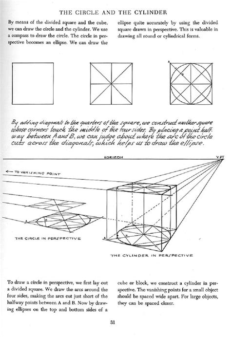 Andrew Loomis Successful Drawing Clases De Dibujo Tecnico Cómo