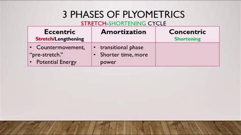 Straight To The Point The 3 Phases Of Plyometrics Part 2 Youtube