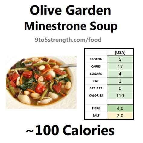 Pairing the selection with marinara dipping sauce adds 90 more calories, five more grams of fat, and 480mg of sodium. How Many Calories in Olive Garden?