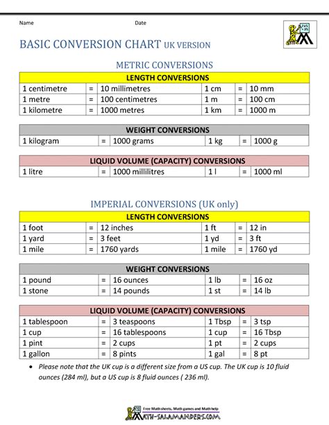 Metric To Standard Conversion Chart Printable 8 Sample Metric