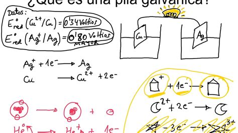 Tema 1 Pilas Redox Parte 1 Youtube