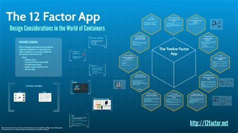 These platforms are scaling applications at the process level. Twelve-Factor Application of Microservices - DEV Community