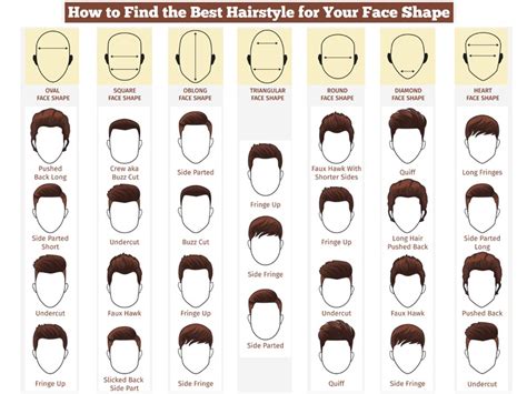 Choosing The Right Hairstyle For Men How And What To Do