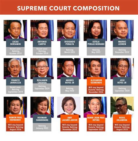 Supreme Court Justices Philippines Makeupview Co