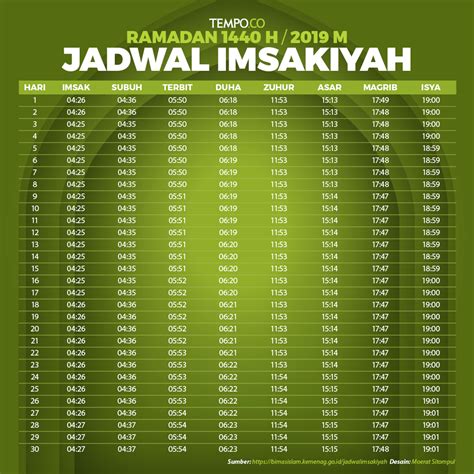 Jadwal Salat Puasa Dan Imsakiyah Ramadan 1440 H Di Tahun 2019 M