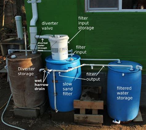 Rainwater Filter System For Home Muhammedneifer