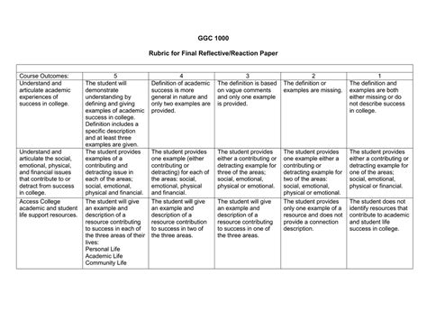 Reflection Paper Rubric Rubric For Reflection Papers