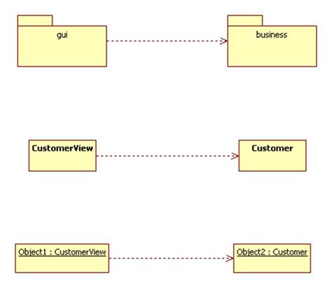 Object Oriented Uml Class Diagram Notations Differenc