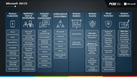 Microsoft 365 Vs Office And Which One To Choose For Your Business What