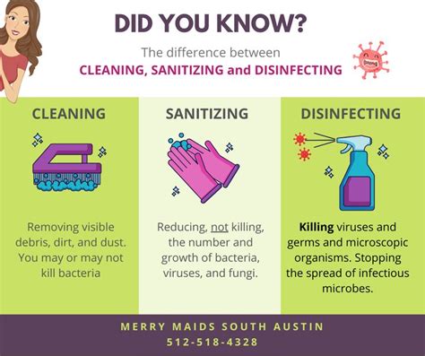 Difference Between Sanitizing And Disinfecting Merry Maid Cleaning