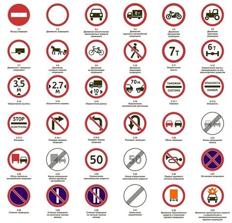 Дорожные Знаки Запрещающие Картинки Для Детей Telegraph