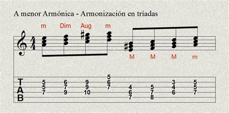 Piensa Grande Piensa Jazz Armonización De La Escala Menor Armónica