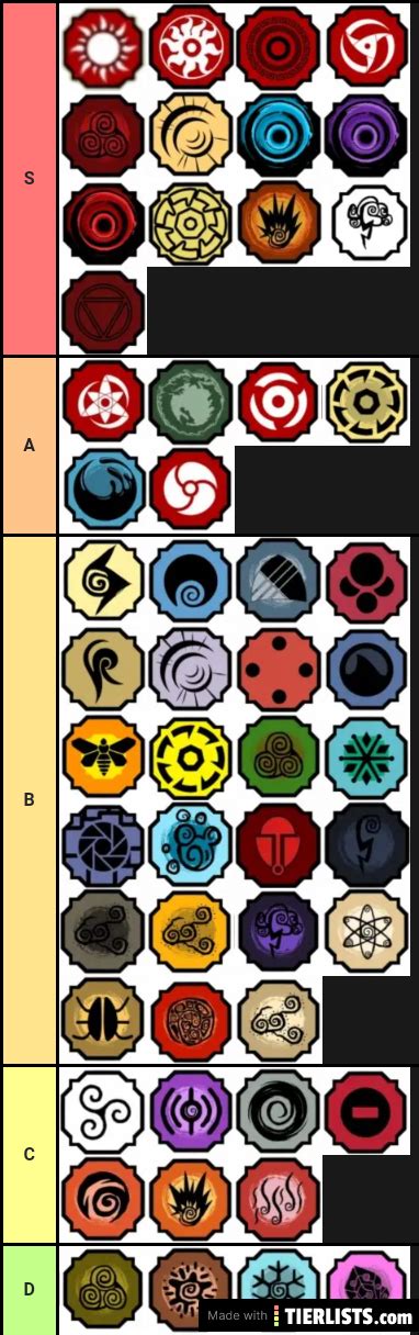 They can be spun for in the customization menu. Shindo Life Bloodline Tier List Maker - TierLists.com
