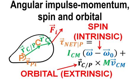 Angular Impulse Momentum Spin And Orbital Rotational Dynamics