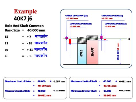 Limit Fit And Tolerance मराठी मध्ये 40 Reading Standard Chart 40 K7 J6