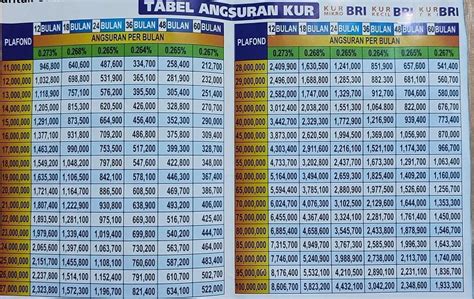 Info Kur Bri 2023 Plafon Rp100 Juta Lengkap Dengan Syarat Simulasi