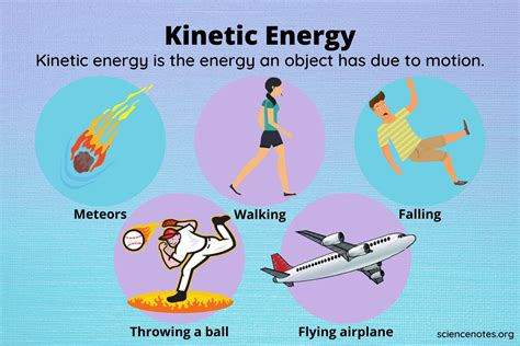 ½ m x v2 (½ the mass times the velocity squared) which shows that the kinetic energy of an object is proportional to the mass and velocity of the object. What Is Kinetic Energy? Kinetic Energy Examples