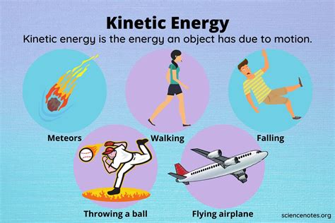 The kinetic energy of an object is the extra energy it possesses due to its motion. What Is Kinetic Energy? Kinetic Energy Examples