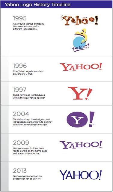 The official typeface in the yahoo! Yahoo! logo history | Flickr - Photo Sharing!
