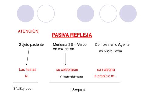Ppt La OraciÓn Simple Powerpoint Presentation Free Download Id3658173