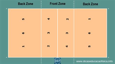 Volleyball Offense Player Positioning