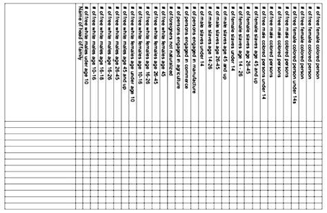 Appendix 56 1820 Census United States