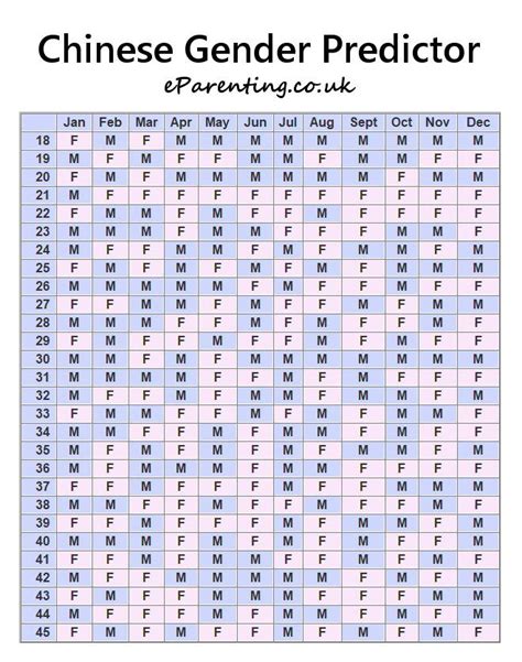 Chinese Calendar Gender Prediction Chart 2023 Printable Word Calendar