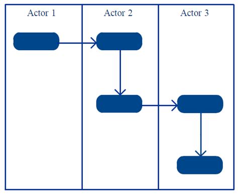 Tutorial De Diagrama De Actividad Cómo Dibujar Un Diagrama De Actividad
