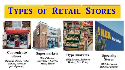 Types Of Retail Stores Modern Retail Stores Types Of Retail Formats