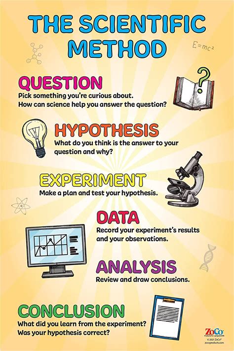 Buy Scientific Method Poster Laminated 12x18 Inches Kids Science