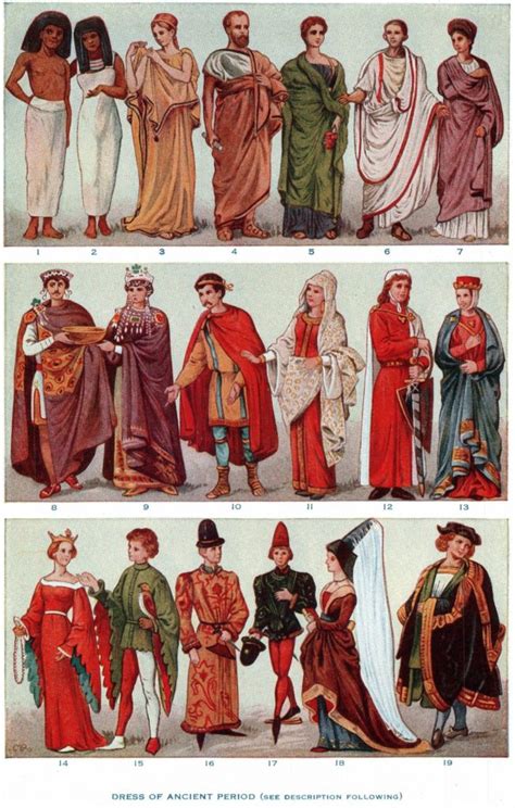 Ancient Roman Clothing Ancient