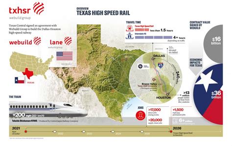 Texas High Speed Rail The Lane Construction Corporation