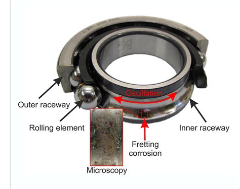 How To Ward Off Seal And Bearing Failure Globalspec