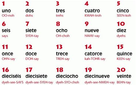 how do you pronounce the numbers in spanish learning spanish teach me spanish spanish numbers