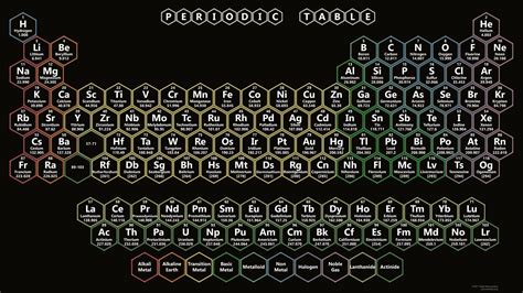 Periodic Table Of Elements Wallpapers Wallpaper Cave