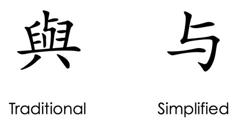 Forever A Student Are Simplified Chinese Characters Really That New